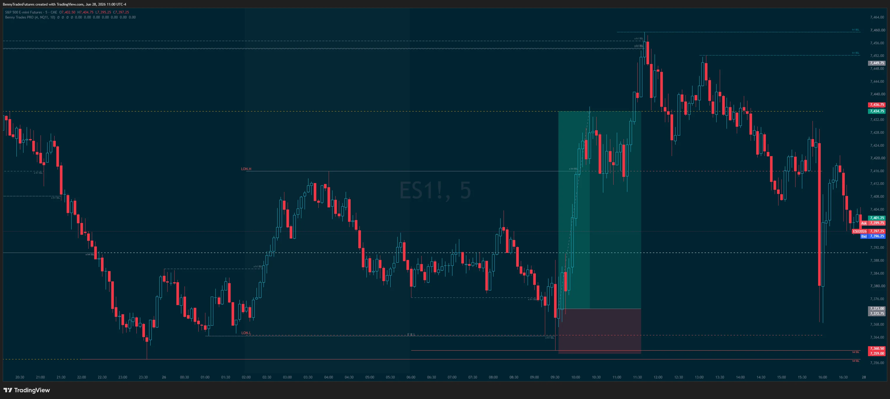 ES futures chart with an Inverse Fair Value Gap and liquidity example