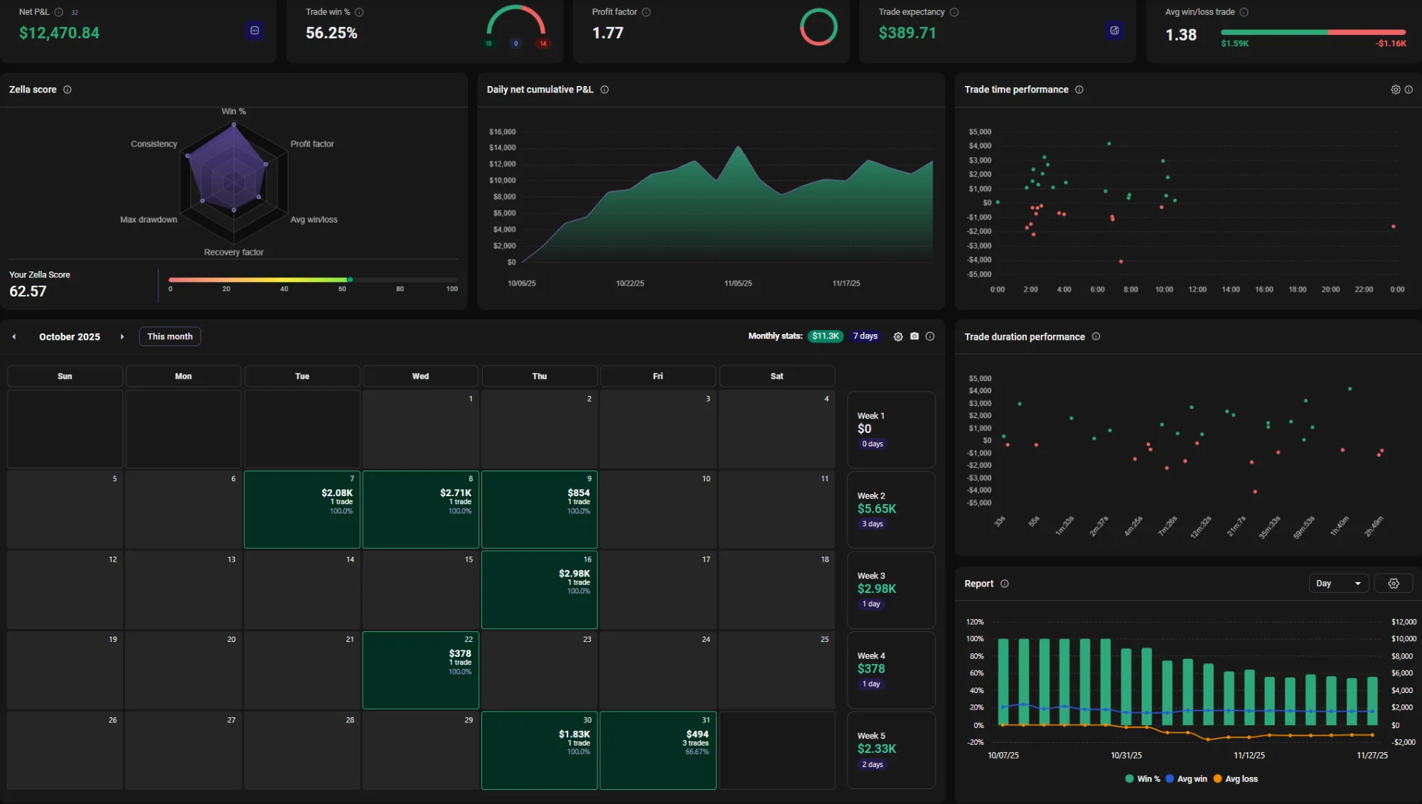TradeZella Performance Dashboard